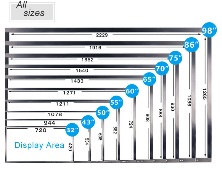 65 Inch Interactive Touch Screen With 178° Viewing Angle  350 Cd/m2